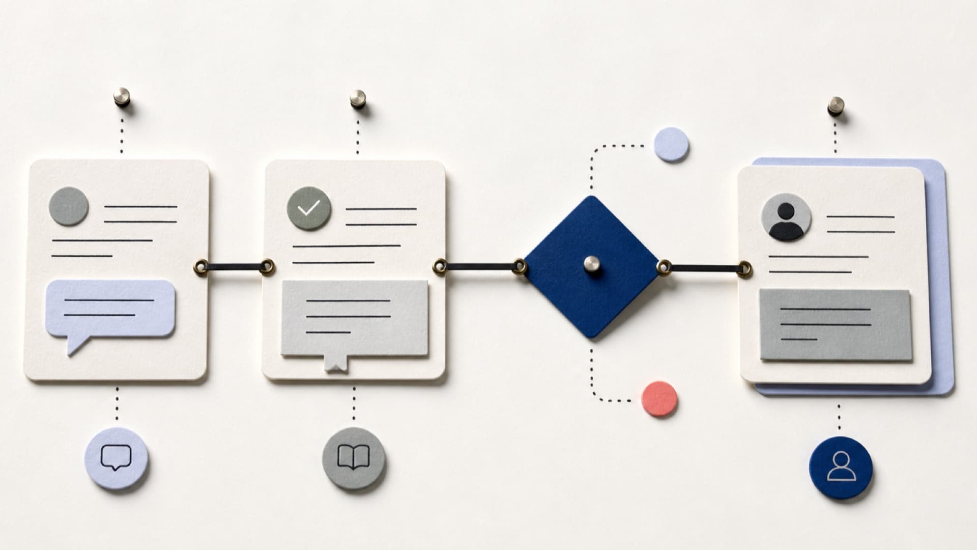 Customer support queue moving through knowledge retrieval, AI triage, approval gates, and human handoff